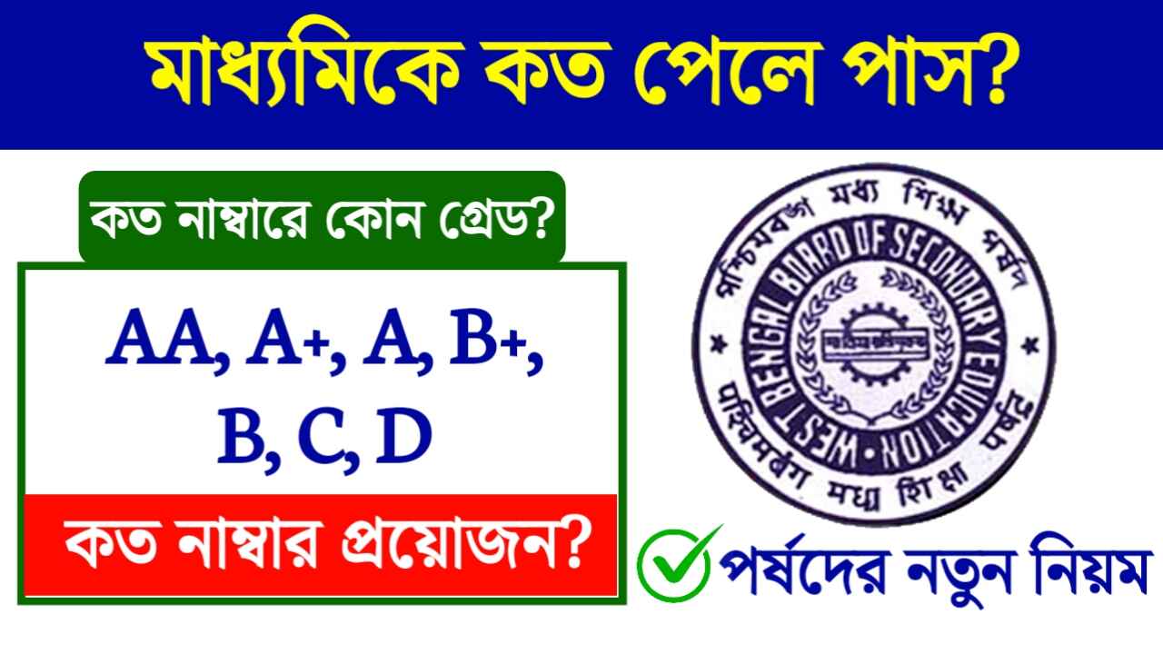 Madhyamik Pass Marks