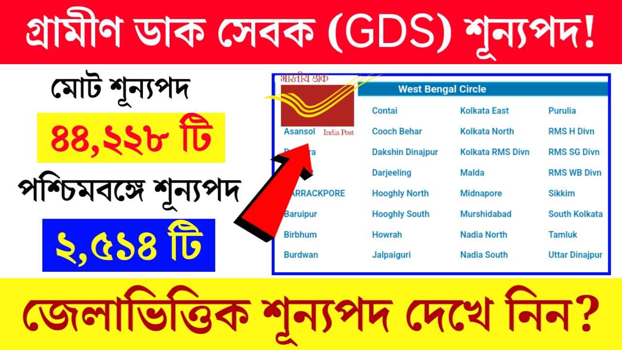 GDS Vacancy 2024 Westbengal