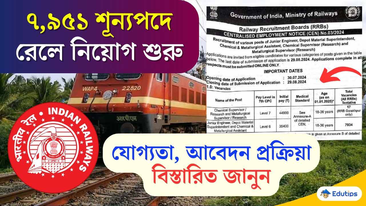 RRB JE Recruitment 2024 Eligibility Application Process Form Fill Up