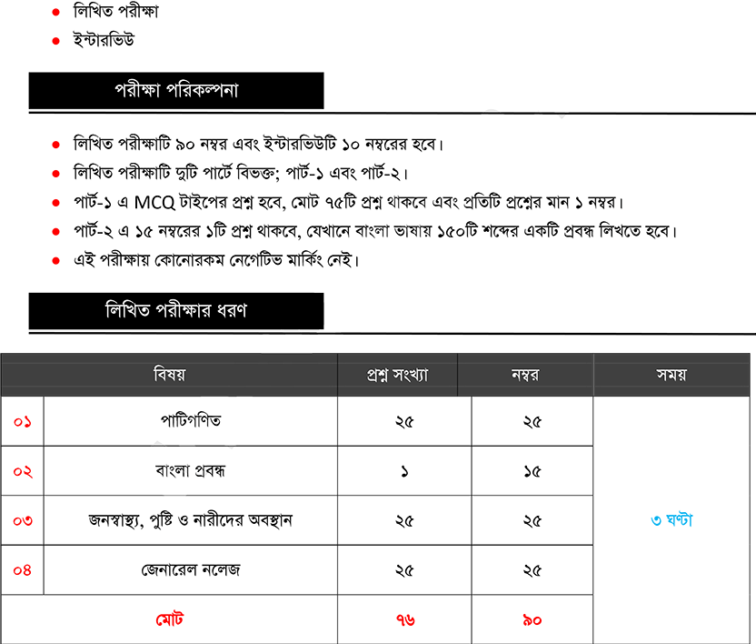 WB ICDS Worker Helper Question Pattern 2024