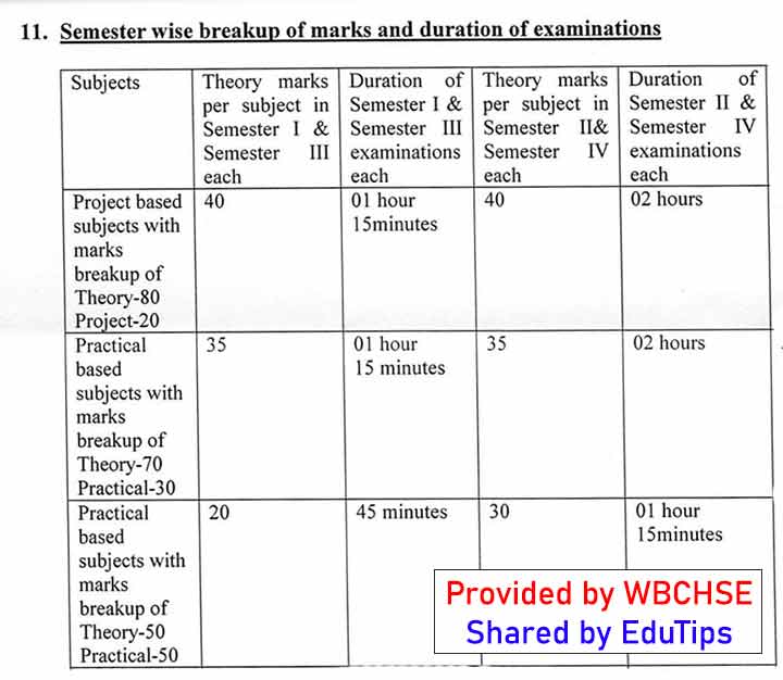 WBCHSE Semester System Marks & Exam Duration Official Notification