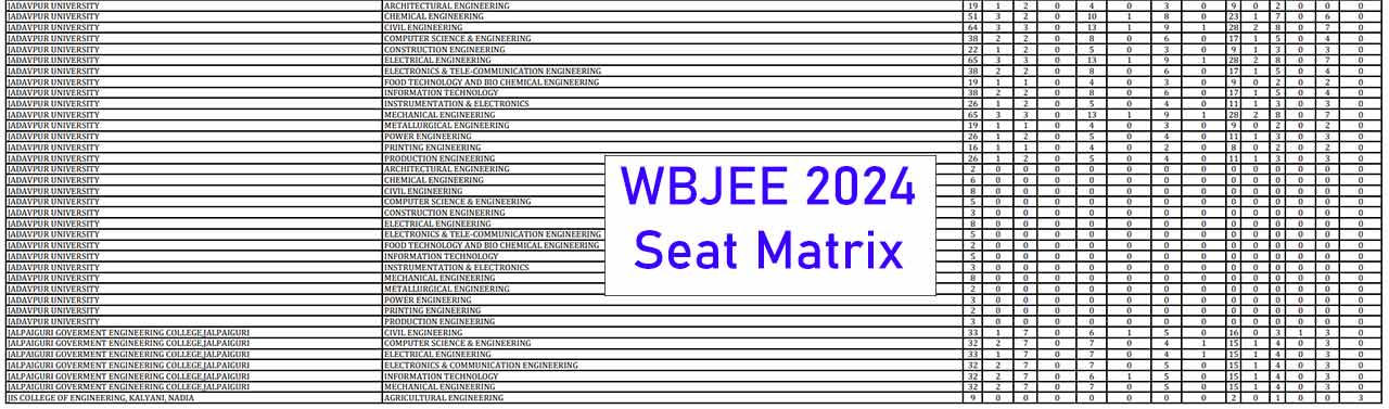 WBJEE 2024 Seat Matrix 2024 @wbjeeb.in