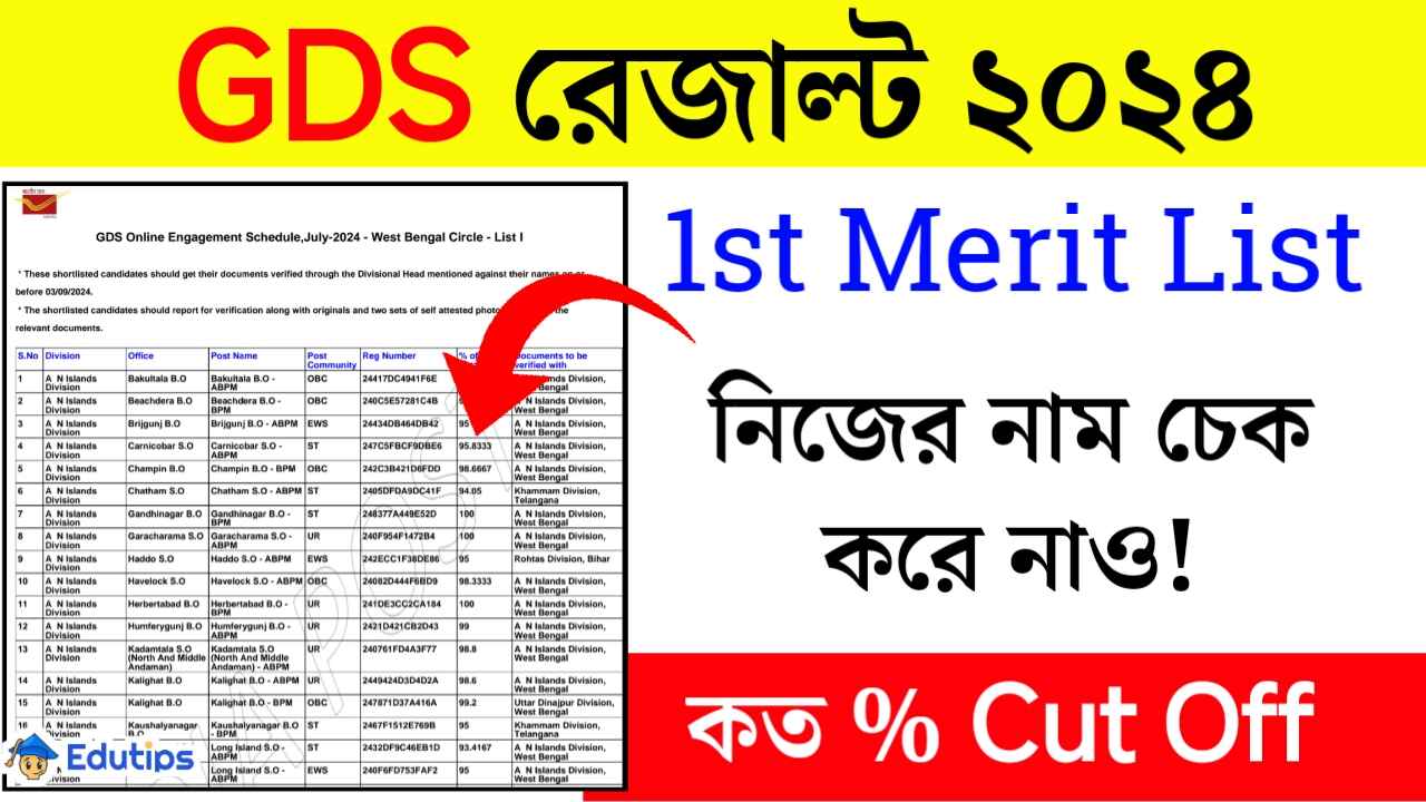 GDS 1st Merit List 2024