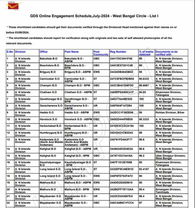 Westbengal GDS Merit List 2024 First