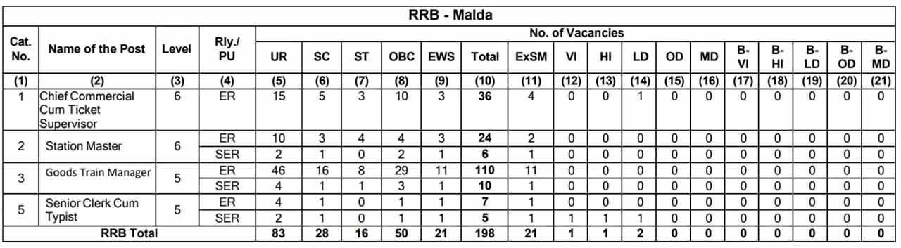 RRB Malda NTPC Vacancy 2024