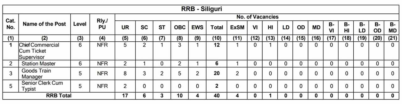 RRB Siliguri NTPC Vacancy 2024